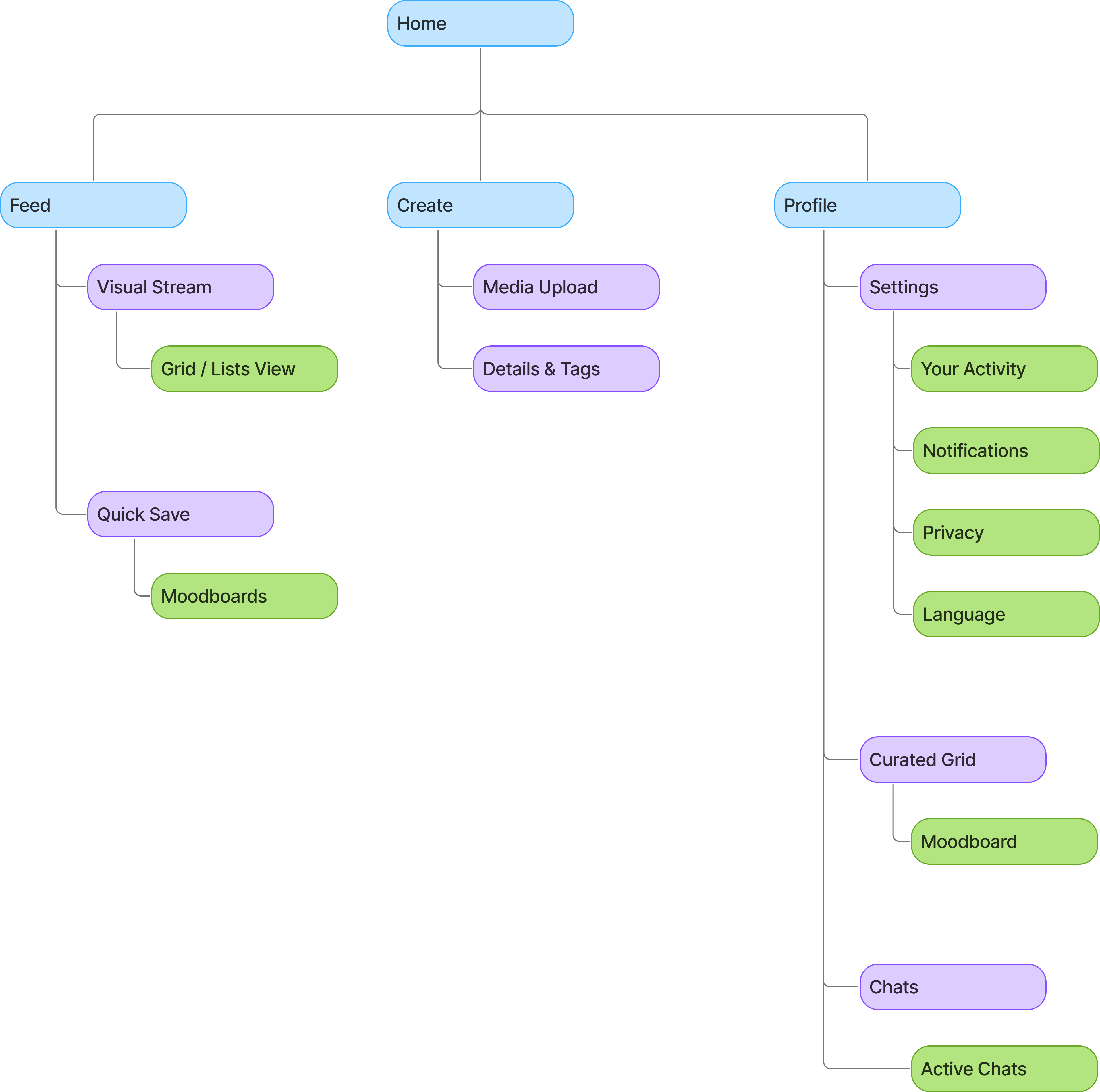 Social Club sitemap