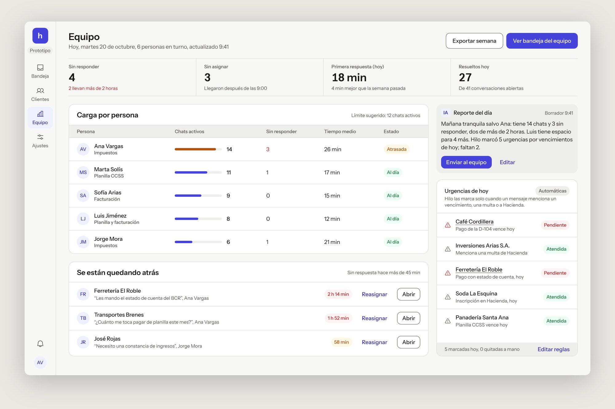 Owner view: today’s metrics, a load table per person, chats falling behind with reassign buttons, the AI daily report and today’s automatic urgencies