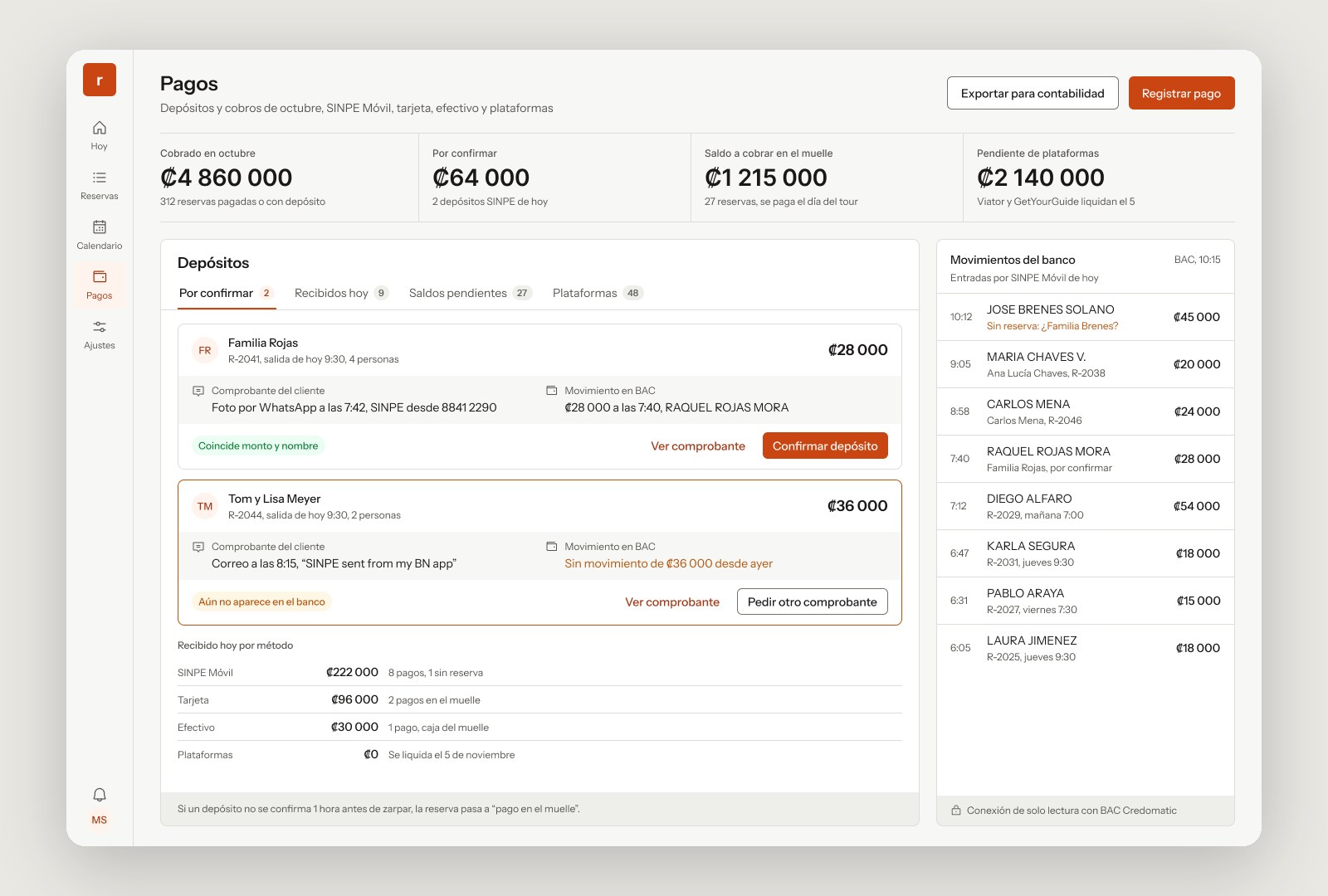 Payments: four metrics, two SINPE deposits compared with bank movements, one matching and one not yet received, today’s totals by method and the bank feed