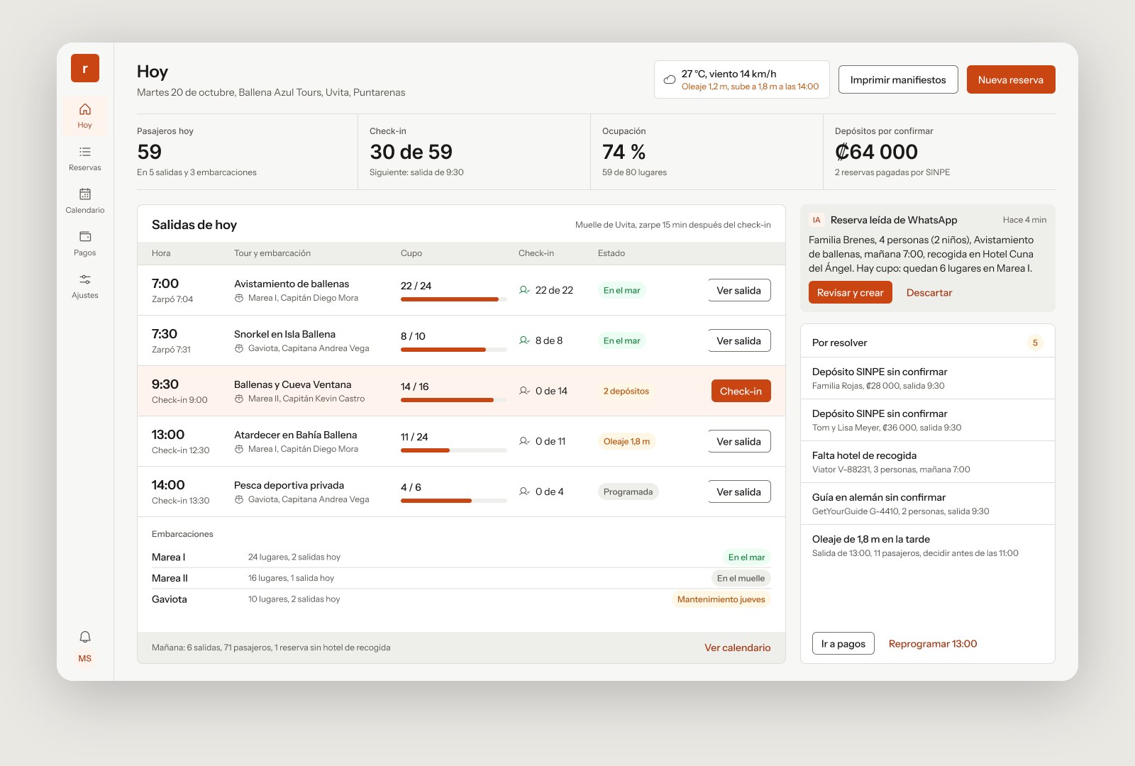 Ruta’s Today view: weather, four metrics, the day’s five departures with capacity bars and check-in status, the boats, an AI-read booking and a list of things to resolve